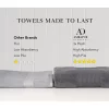 Air Cloud 6-Piece Towel Set.