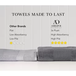 Air Cloud 6-Piece Towel Set.